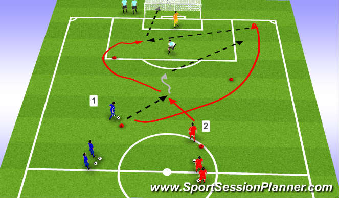 Football/Soccer Session Plan Drill (Colour): Overlap Combination with Defender
