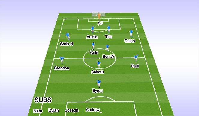 Football/Soccer Session Plan Drill (Colour): 1st Half - 25min