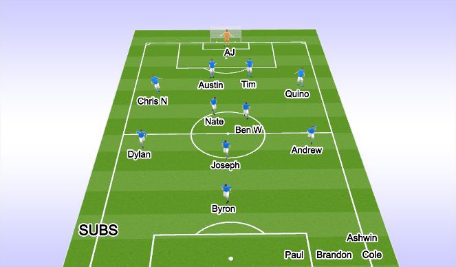 Football/Soccer Session Plan Drill (Colour): 1st Half - 35min