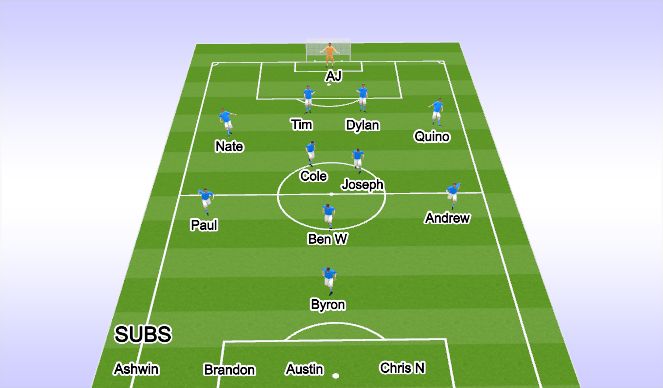 Football/Soccer Session Plan Drill (Colour): 2nd Half - start