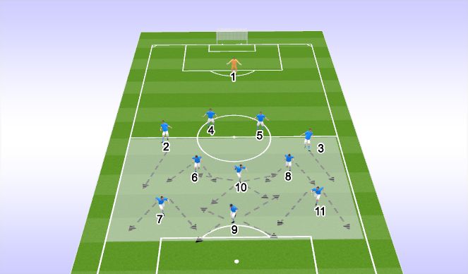 Football/Soccer Session Plan Drill (Colour): DEFENSIVE PHASE - REGULAR