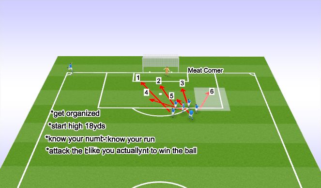 Football/Soccer Session Plan Drill (Colour): Meat corner