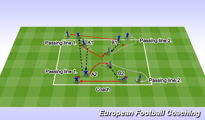 Football/Soccer Session Plan Drill (Colour): Technical Warmup 1.