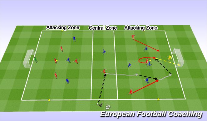 Football/Soccer Session Plan Drill (Colour): Small Sided Game