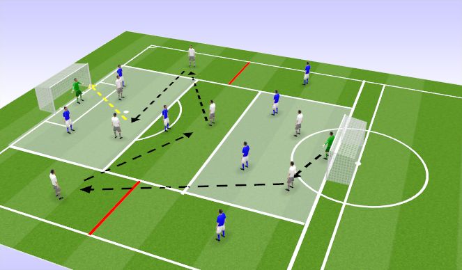 Football/Soccer Session Plan Drill (Colour): Shooting in final 3rd.