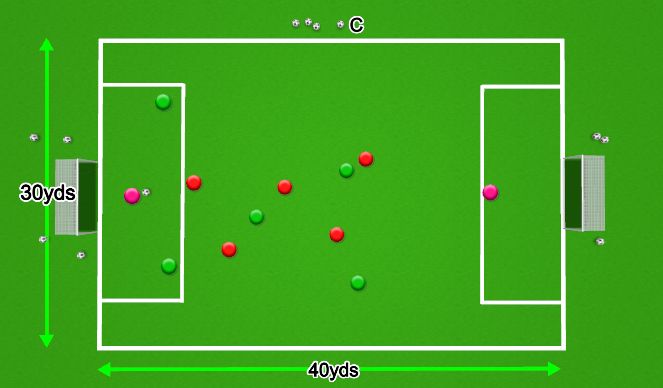 Football/Soccer Session Plan Drill (Colour): Final Game