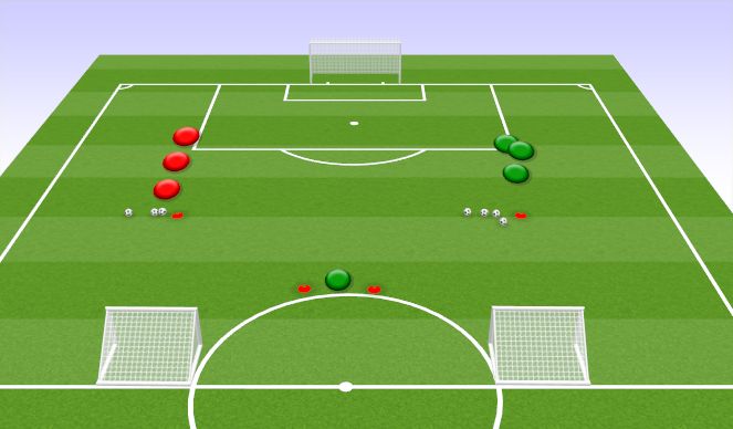 Football/Soccer Session Plan Drill (Colour): Defend and Sprint back to help