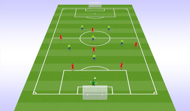 Football/Soccer Session Plan Drill (Colour): CB - CM - Winger