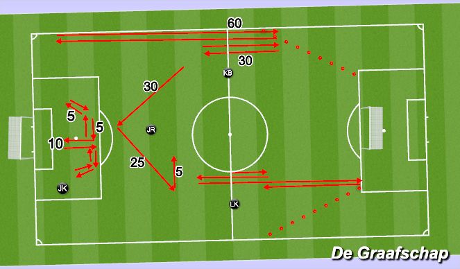 Football/Soccer Session Plan Drill (Colour): Screen 5