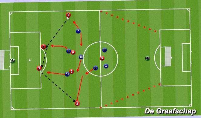 Football/Soccer Session Plan Drill (Colour): Screen 6