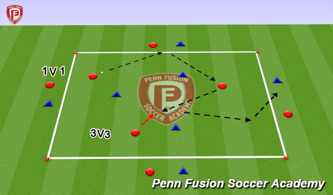 Football/Soccer Session Plan Drill (Colour):  3v3+3+3 - Possession