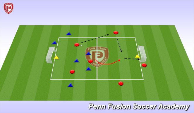 Football/Soccer Session Plan Drill (Colour): 3+3 vs 3+3 to goal