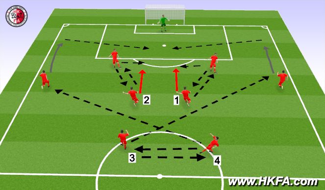 Football/Soccer Session Plan Drill (Colour): 組織熱身:攻門