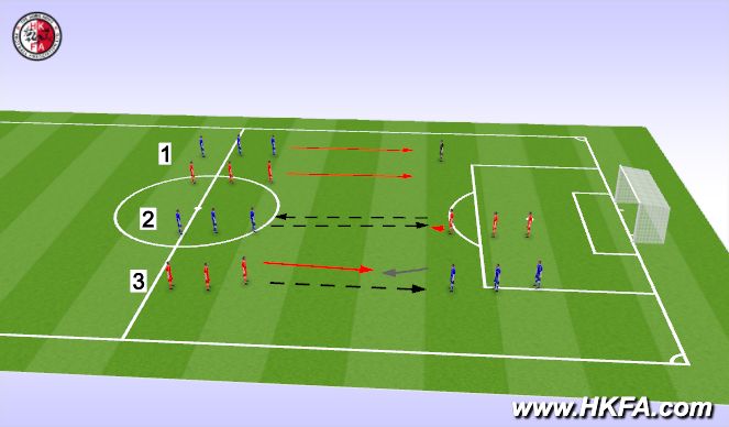 Football/Soccer Session Plan Drill (Colour): 場邊有球熱身運動