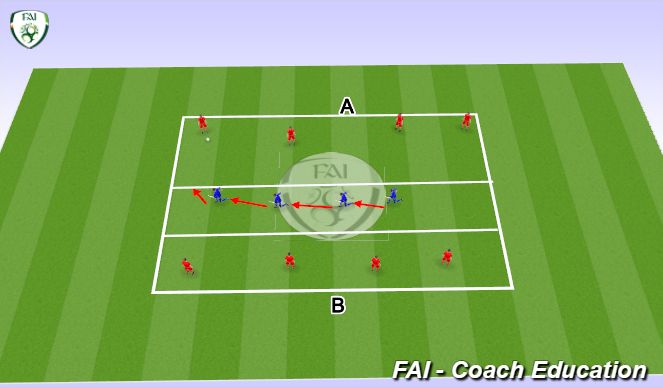 Football/Soccer Session Plan Drill (Colour): Maintaining Shape, intercept , sliding and screening 10 Mins