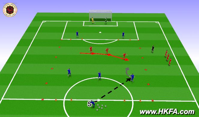 Football/Soccer Session Plan Drill (Colour): S1