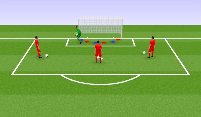 Football/Soccer Session Plan Drill (Colour): Movement around goal
