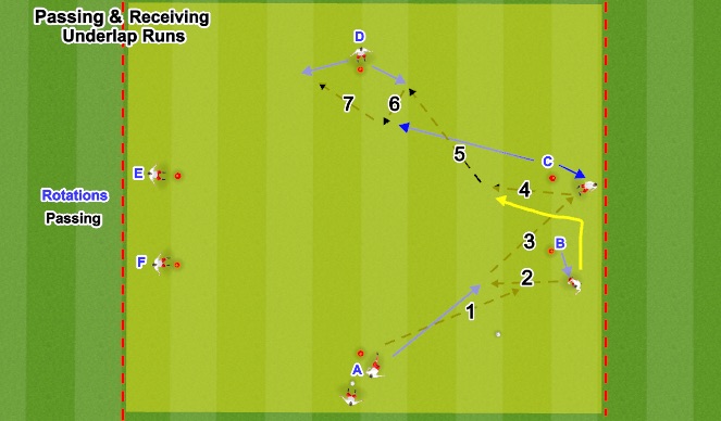 Football/Soccer Session Plan Drill (Colour): Pass & Receive (Over Lap)