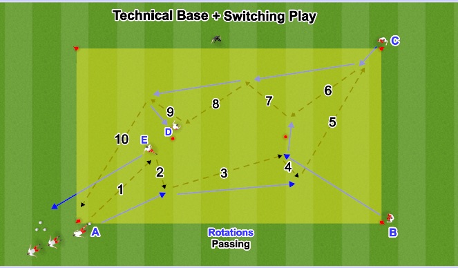 Football/Soccer Session Plan Drill (Colour): Pass & Receive (Attacking Space + Switch)