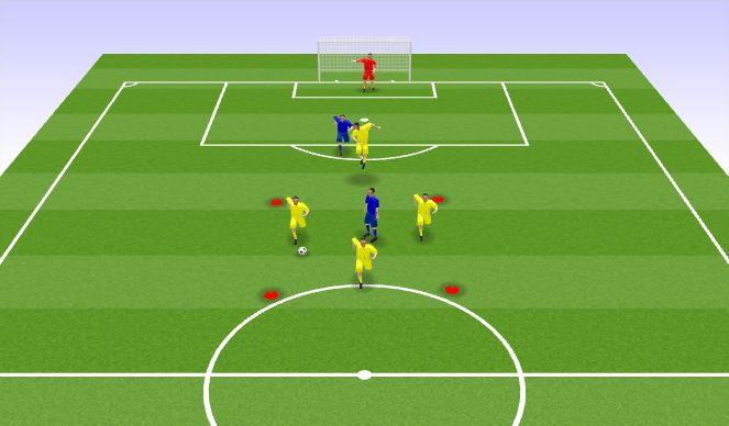 Football/Soccer Session Plan Drill (Colour): Rondo + Finishing