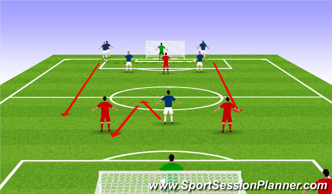 Football/Soccer Session Plan Drill (Colour): counter attacking