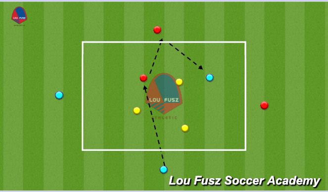 Football/Soccer Session Plan Drill (Colour): Rondo 3rd Man Concept