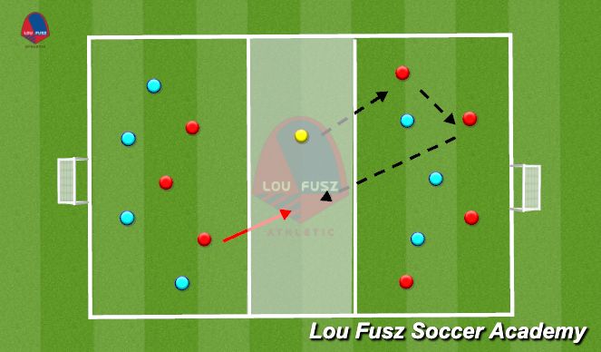 Football/Soccer Session Plan Drill (Colour): Live to Goal