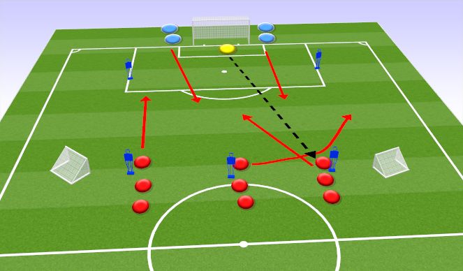 Football/Soccer Session Plan Drill (Colour): ACTION