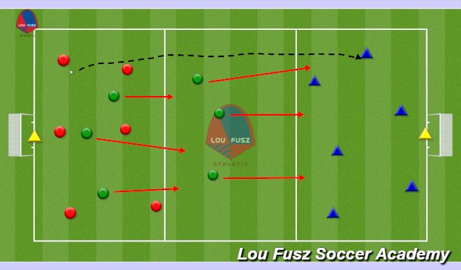 Football/Soccer Session Plan Drill (Colour): 6v6v6