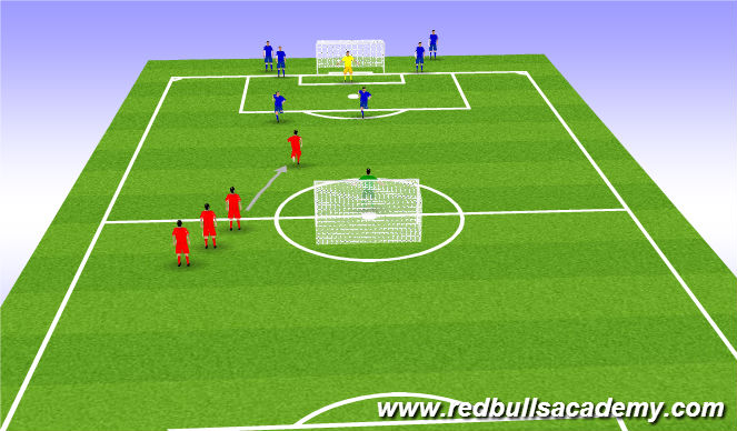 Football/Soccer Session Plan Drill (Colour): Conditioned Game