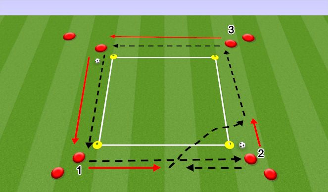 Football/Soccer Session Plan Drill (Colour): Box Square with drop