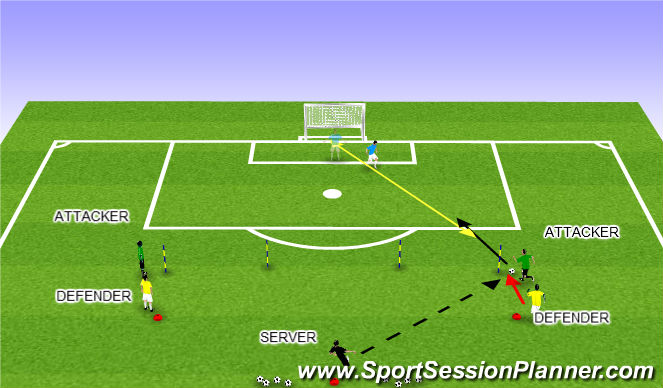 Football/Soccer Session Plan Drill (Colour): Functional 1vs. 1 (a)