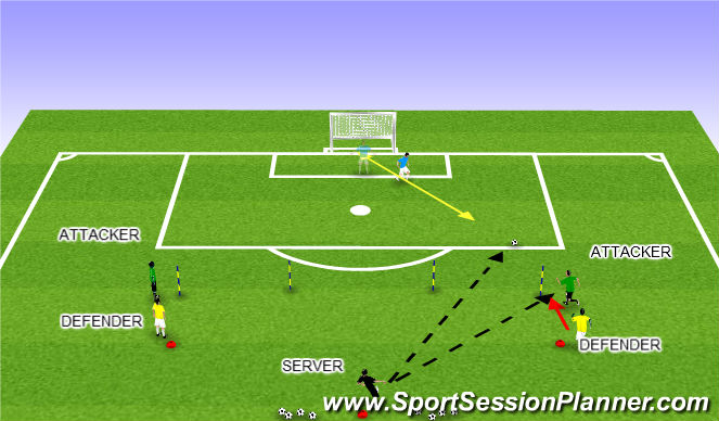 Football/Soccer Session Plan Drill (Colour): Functional 1vs. 1 (c)