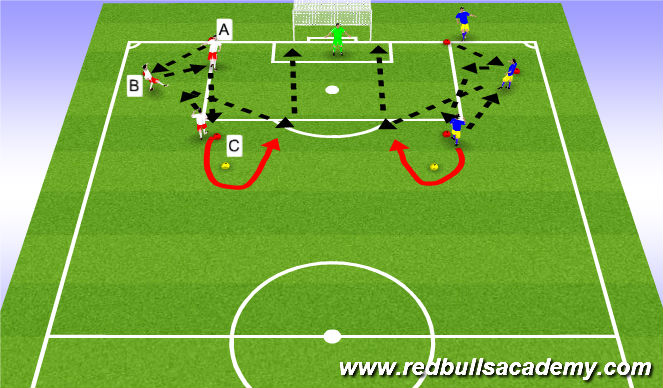 Football/Soccer Session Plan Drill (Colour): Shooting (1)
