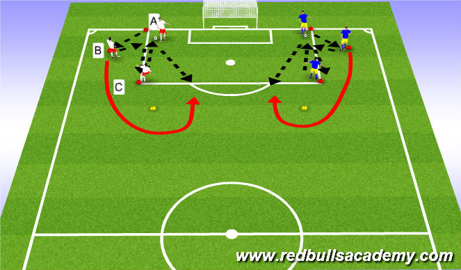 Football/Soccer Session Plan Drill (Colour): Shooting (2)