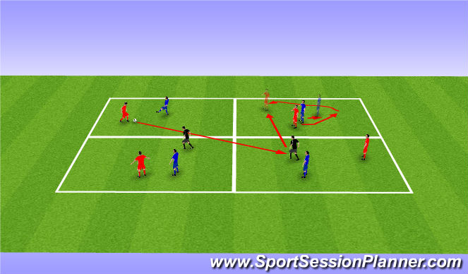 Football/Soccer Session Plan Drill (Colour): Third Man Run