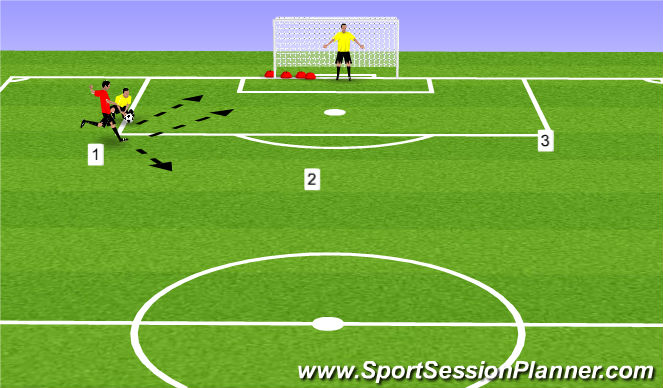 Football/Soccer Session Plan Drill (Colour): 1v1 decision making