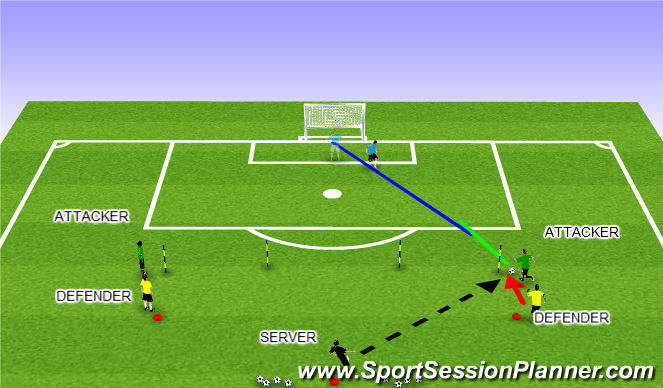 Football/Soccer Session Plan Drill (Colour): Functional 1vs. 1 (a)