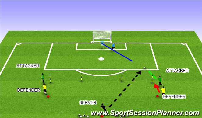 Football/Soccer Session Plan Drill (Colour): Functional 1vs. 1 (b)