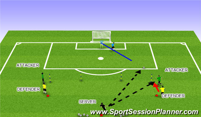 Football/Soccer Session Plan Drill (Colour): Functional 1vs. 1 (c)