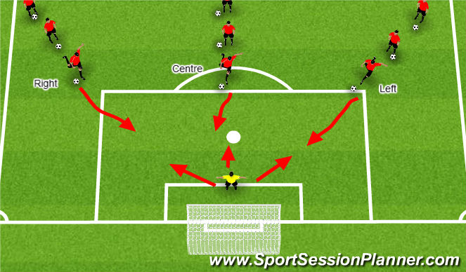 Football/Soccer Session Plan Drill (Colour): Multiple shots