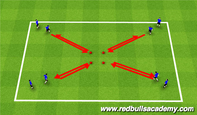 Football/Soccer Session Plan Drill (Colour): Technical Turns (Unopposed)