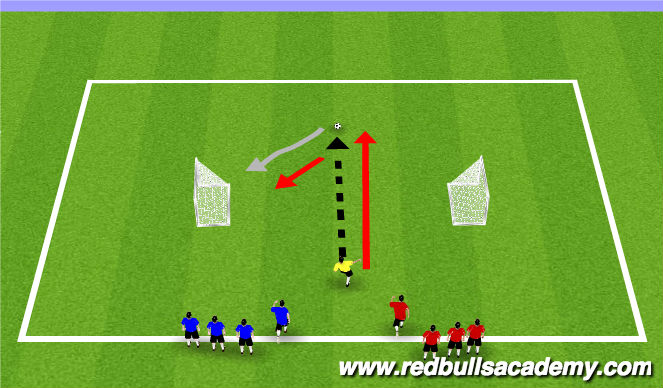 Football/Soccer Session Plan Drill (Colour): 1v1 opposed