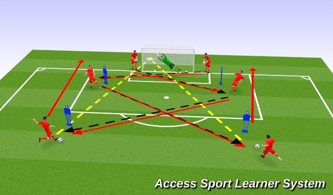 Football/Soccer Session Plan Drill (Colour): Screen 1