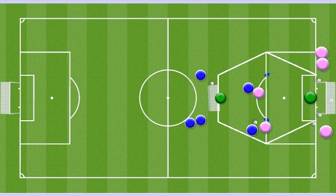 Football/Soccer Session Plan Drill (Colour): Wave Attacking Practice