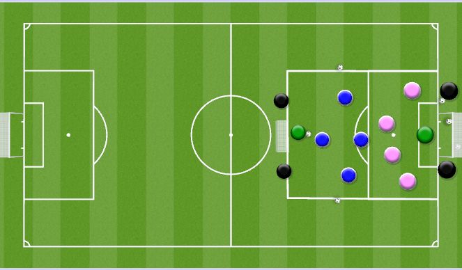 Football/Soccer Session Plan Drill (Colour): 7v7 Game