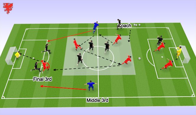 Football/Soccer Session Plan Drill (Colour): Rondo / attack