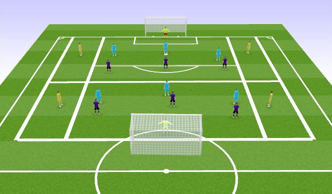 Football/Soccer: 09's 3/29 defend the cross (Technical: Crossing ...