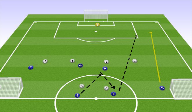 Football/Soccer Session Plan Drill (Colour): Forward run SSG