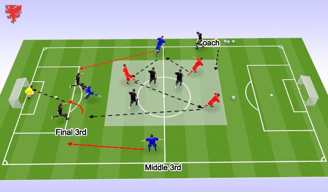 Football/Soccer Session Plan Drill (Colour): rondo/attack with 12players